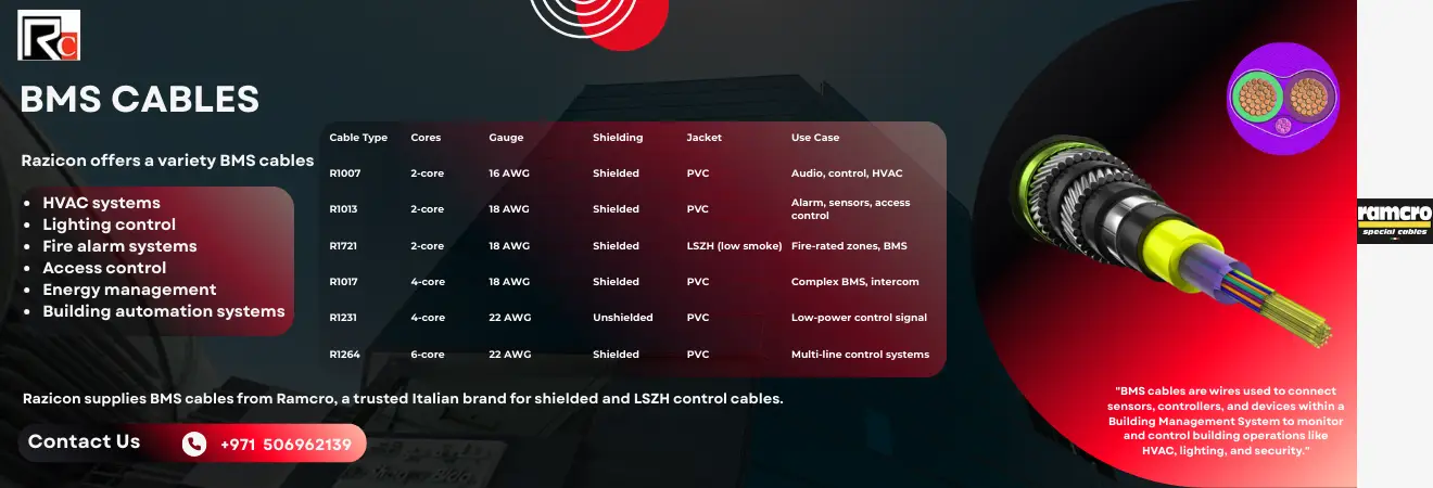 BMS cables for building management systems