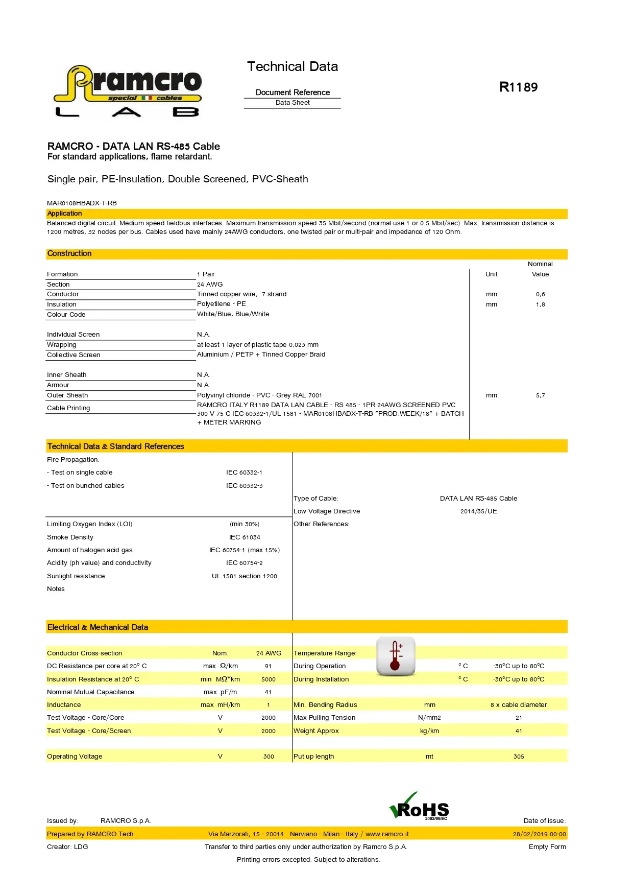 Technical Performance