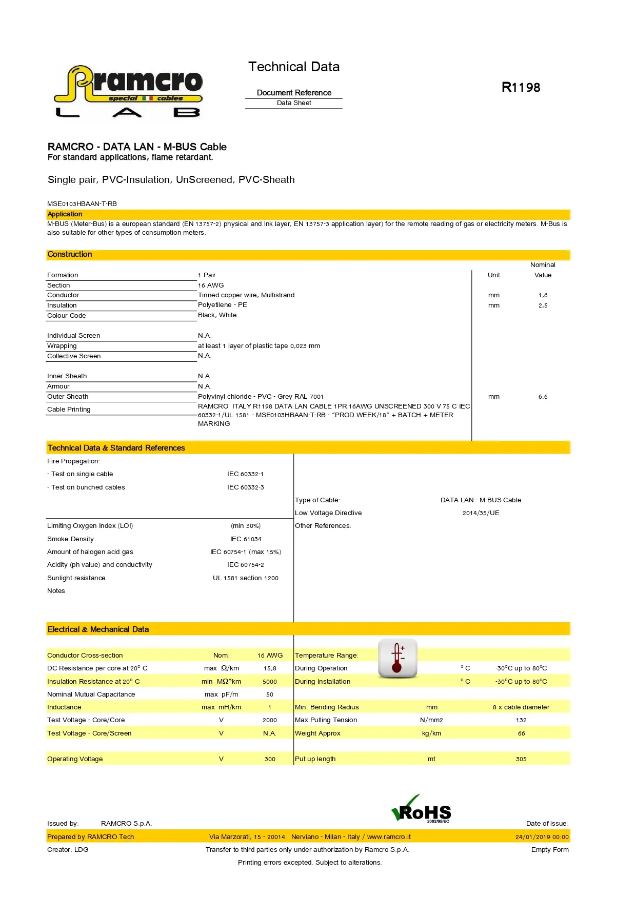 DALI Control Cable Overview