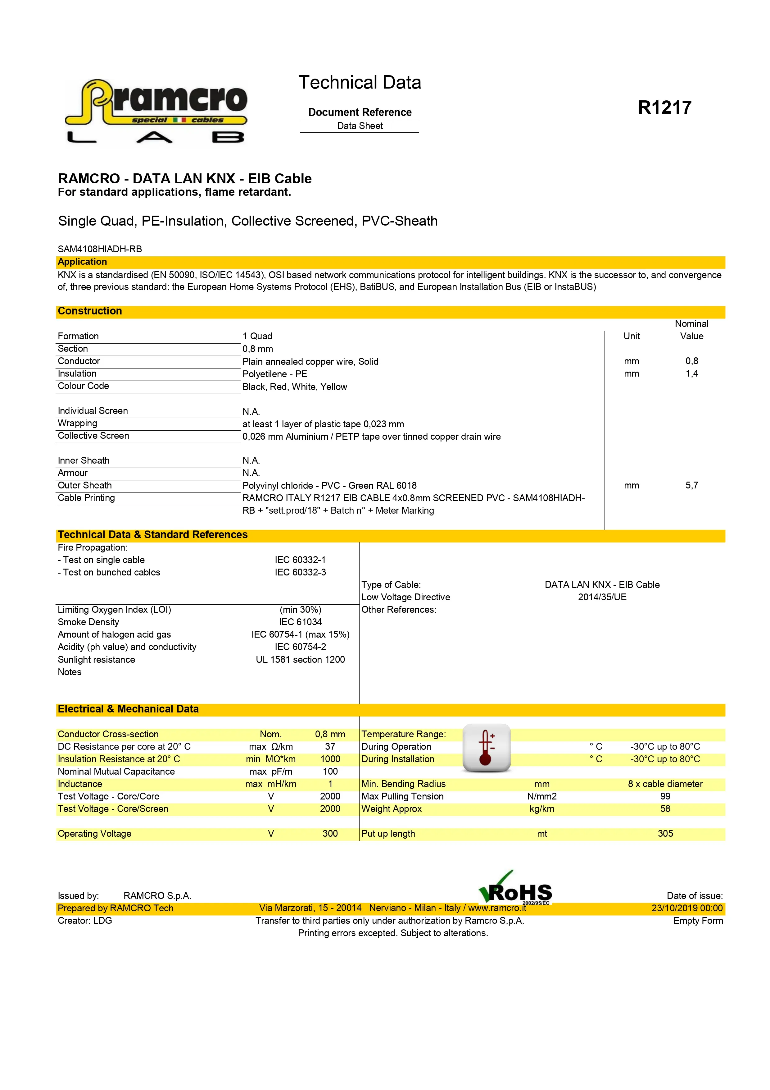 KNX Cable Overview